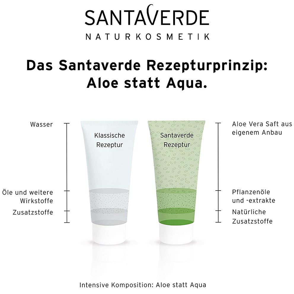 Hydro Repair Gel ohne Duft – Naturkosmetik Abelbeck